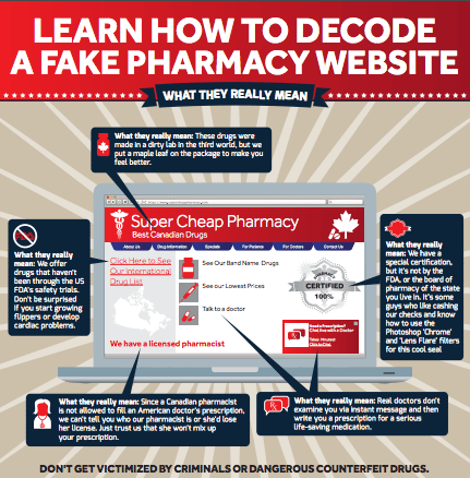 Decode A Fake Pharmacy Poster