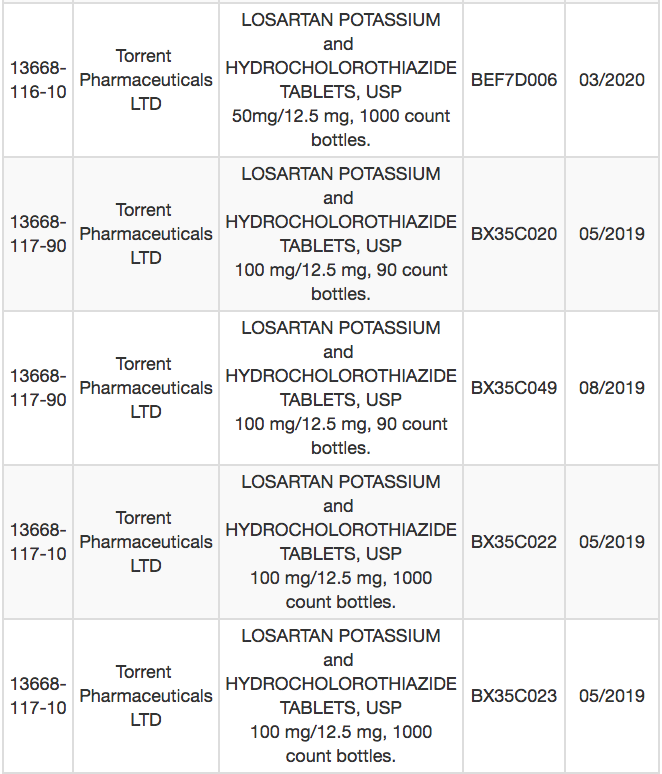 FDA Alert UPDATED Torrent Pharmaceuticals Limited Issues Voluntary