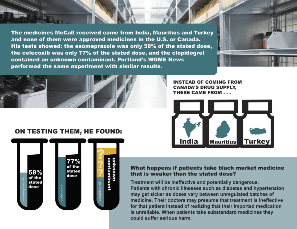 Myth: We are getting the same drugs Canadians take, part 2