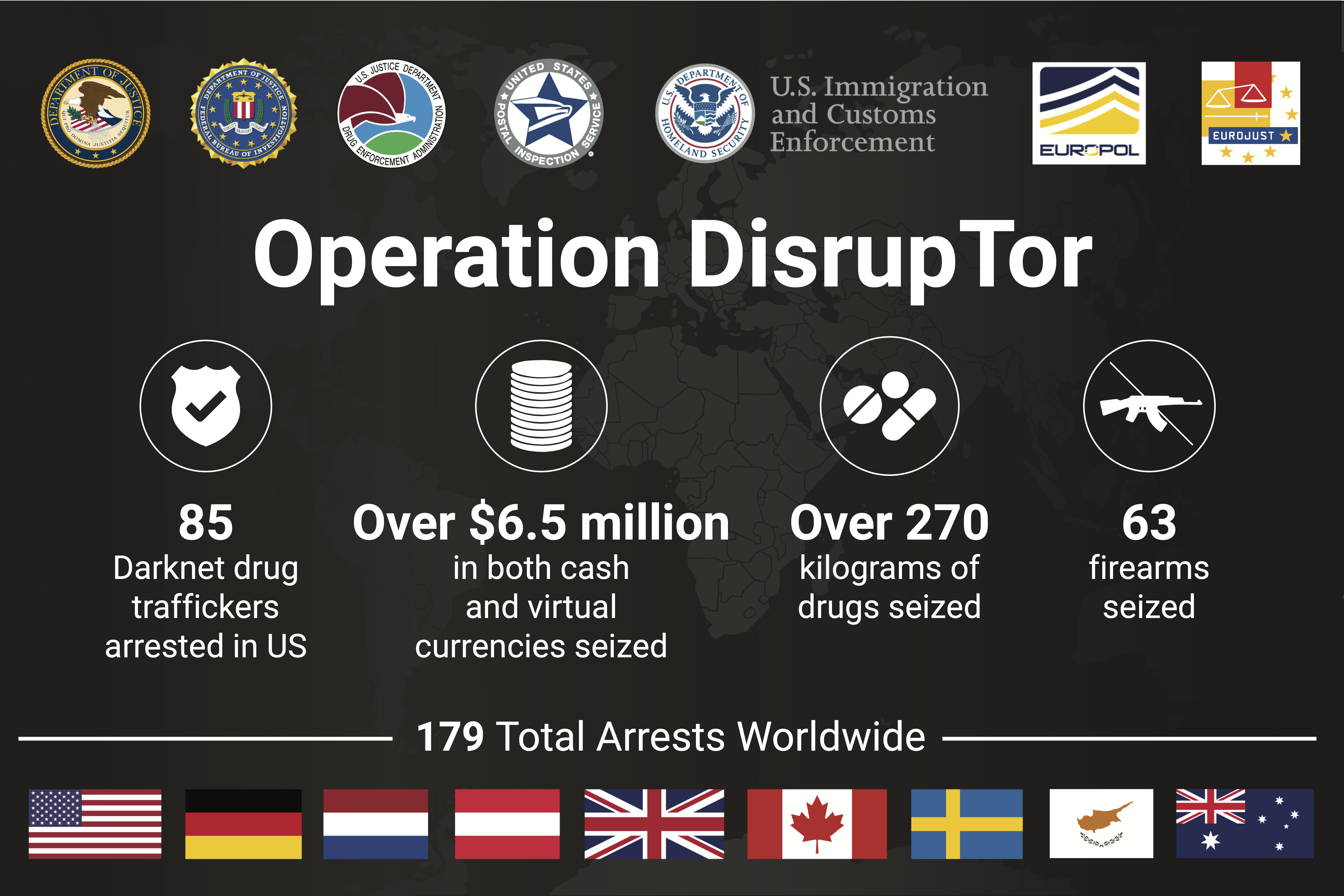 Summary slide for Operation DisrupTor