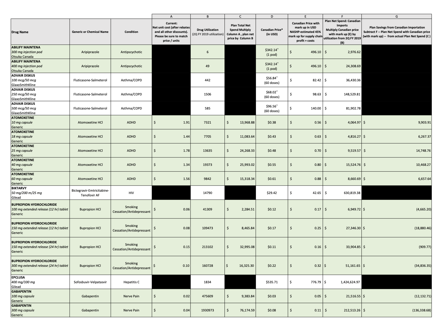 ME-Worksheet-2-with-CAN-Drug-Prices-11.20.19-sl-003