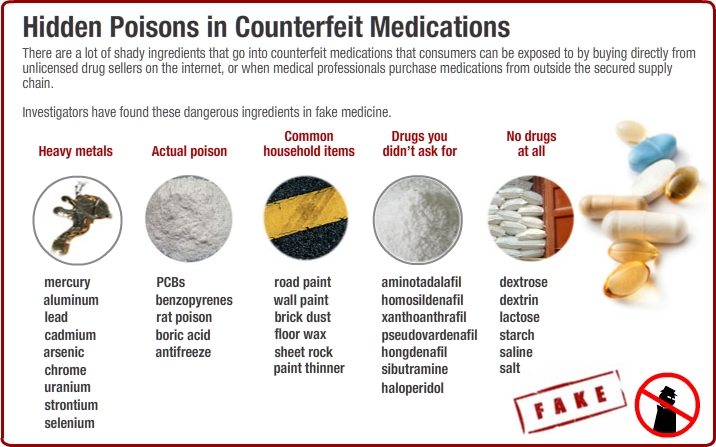 <a href="/2015/11/poisons.html">Learn about 5 kinds of poisons in counterfeit medications.</a>
