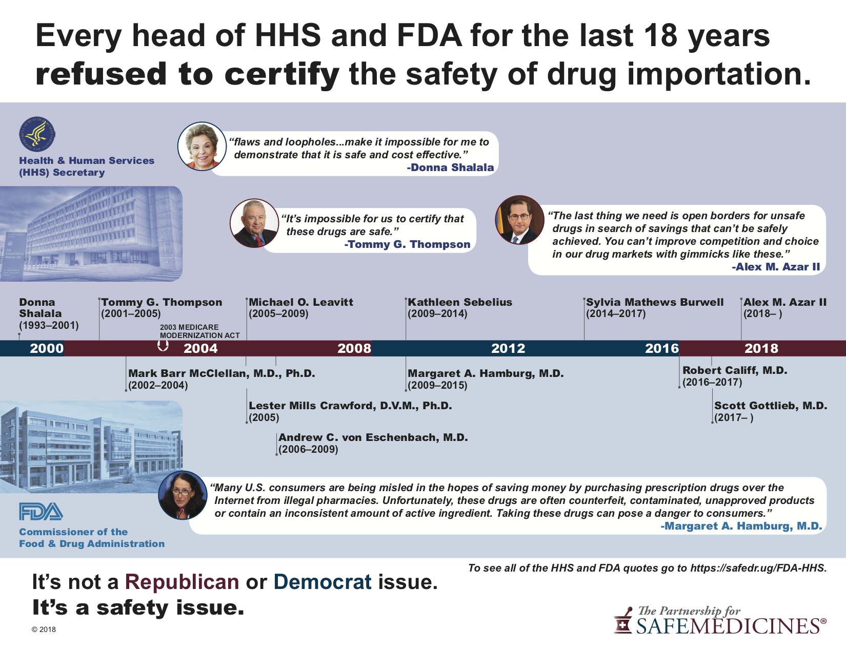 FDA And HHS Heads Oppose Drug Importation, 2018