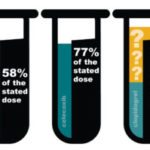 McCall Test Results - Partnership for Safe Medicines