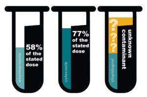 McCall Test Results - Partnership for Safe Medicines