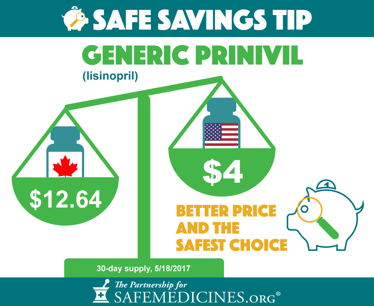 Prinivil 20 mg cost