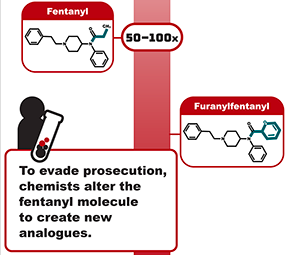 Potency-Fentanyl_partial