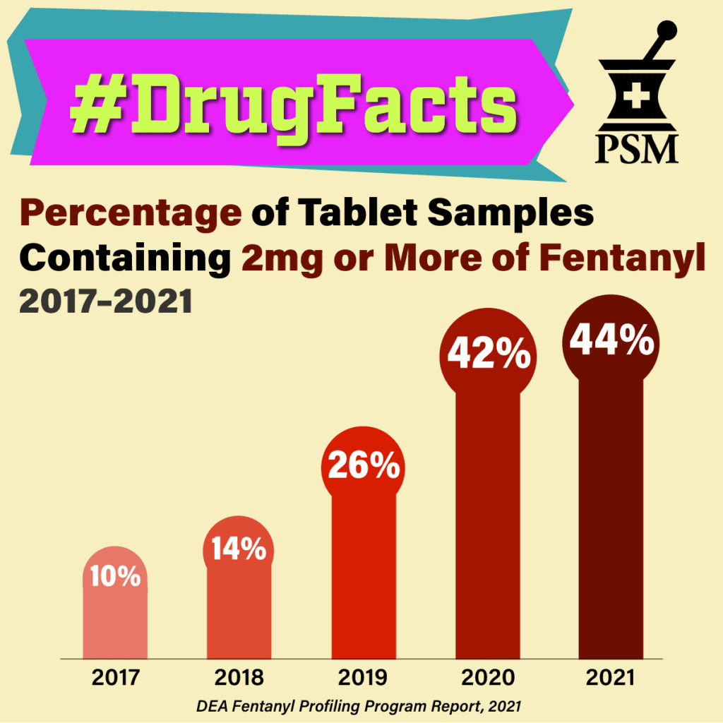 Fentanyl pills are more deadly