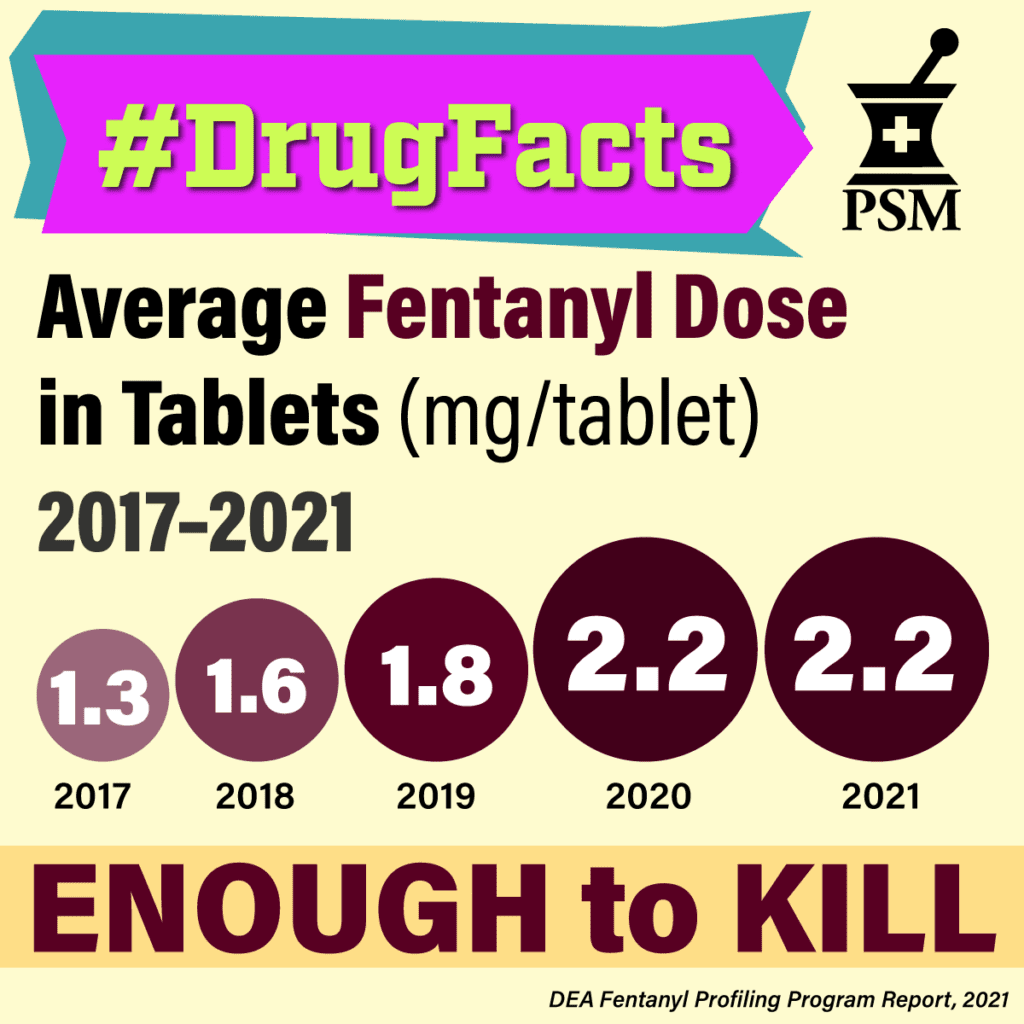 More fentanyl the average pills