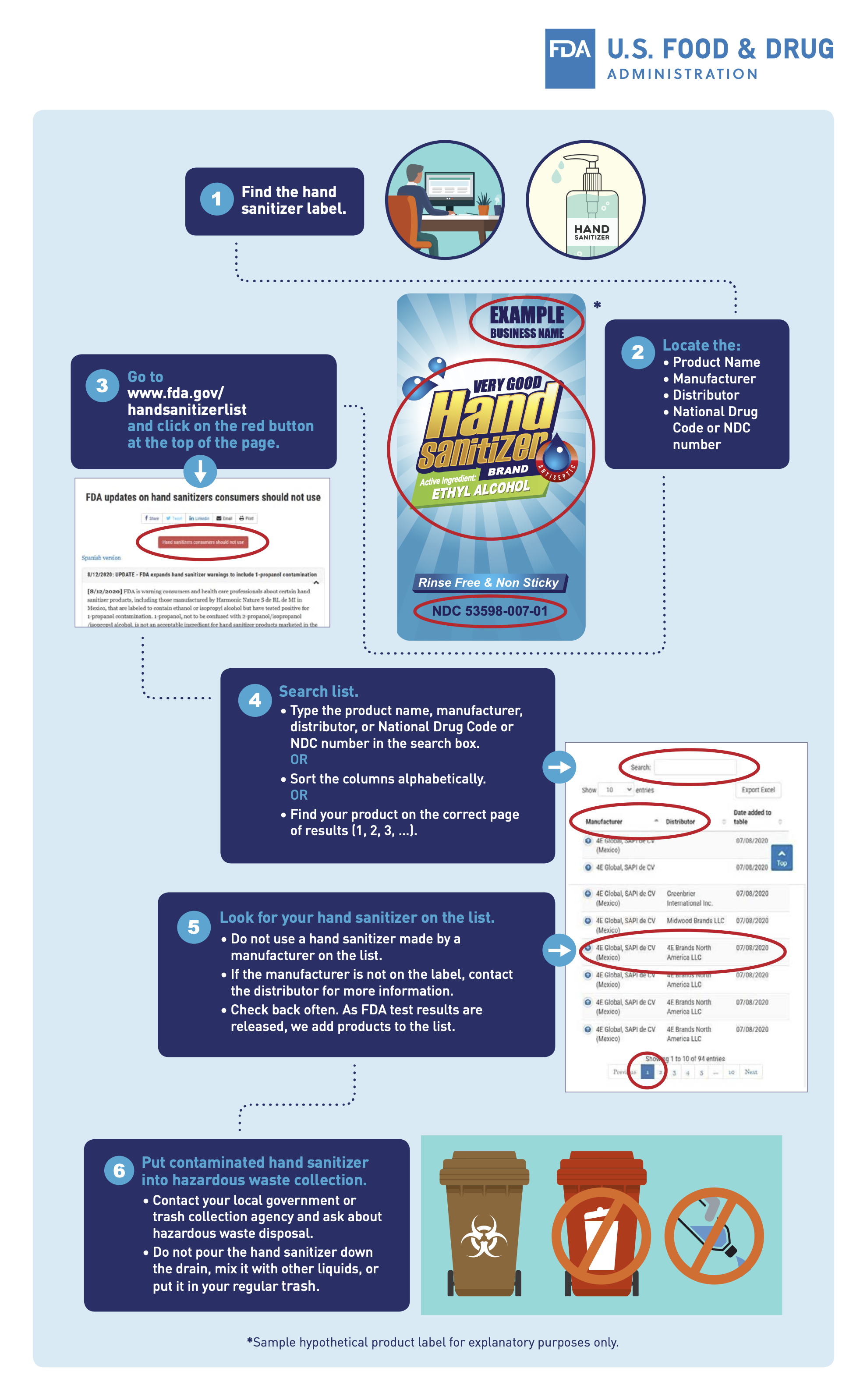 Search FDA’s Hand Sanitizer Do-Not-Use List - image