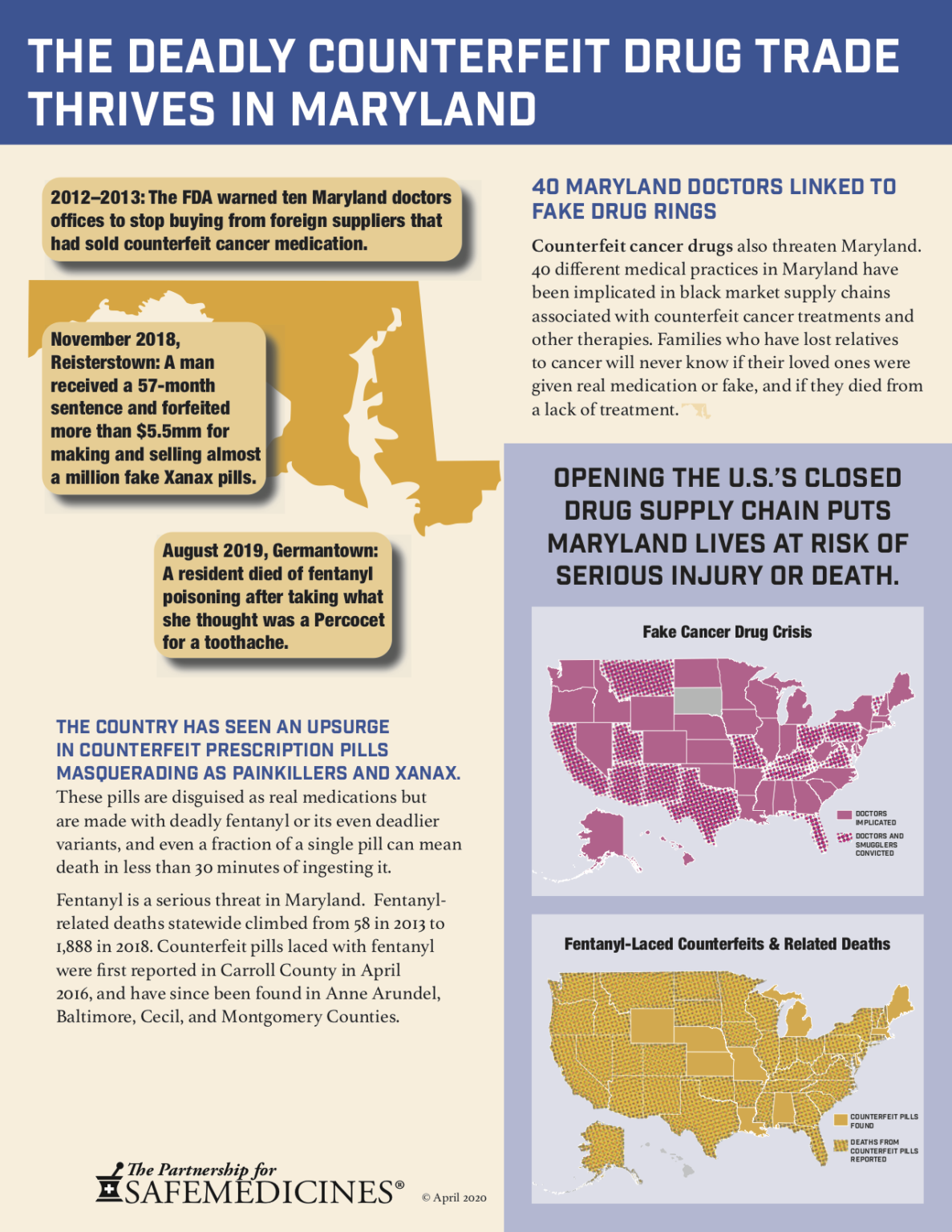 Maryland Partnership for Safe Medicines