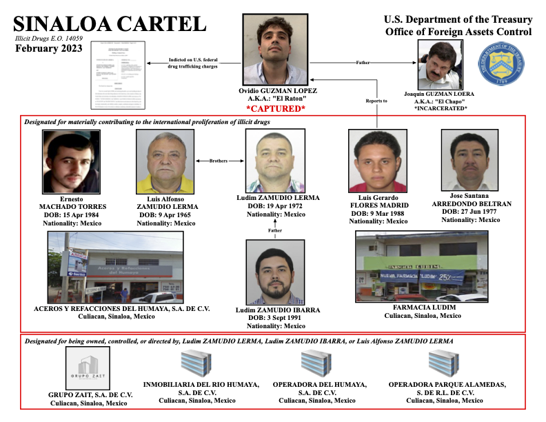 U.S. Department of the Treasury Office of Foreign Assets Control: Sinaloa Cartel Illicit Drugs E.O. 14059 February 2023