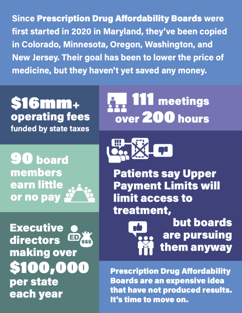 Prescription Drug Affordability Boards are an expensive idea that have not produced results. It's time to move on.