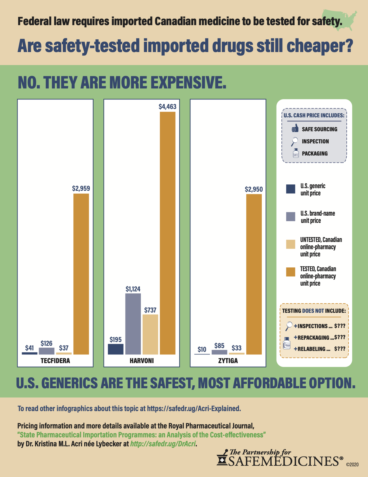 Are satefy-tested imported drugs still cheaper?