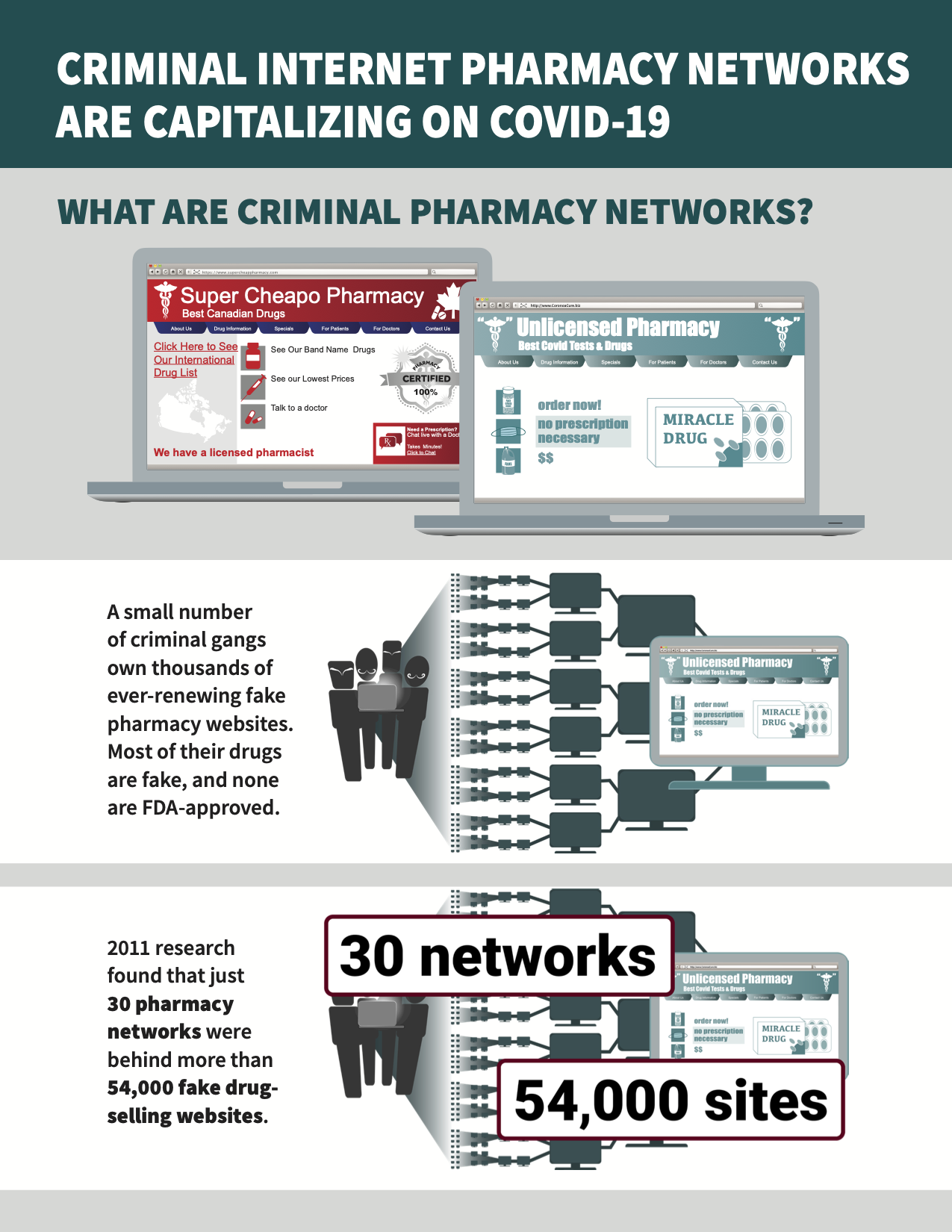 Read <a href="http://www.safemedicines.org/wp-content/uploads/2019/09/PSM-graphictreatment-NABPreport-SECURE.pdf">PSM's illustrated version of the report</a>.