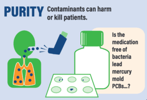 Safe medicine must be free of toxic impurities<br>such as mold or heavy metals.