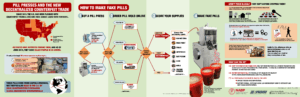 Image of Pill Press Infographic