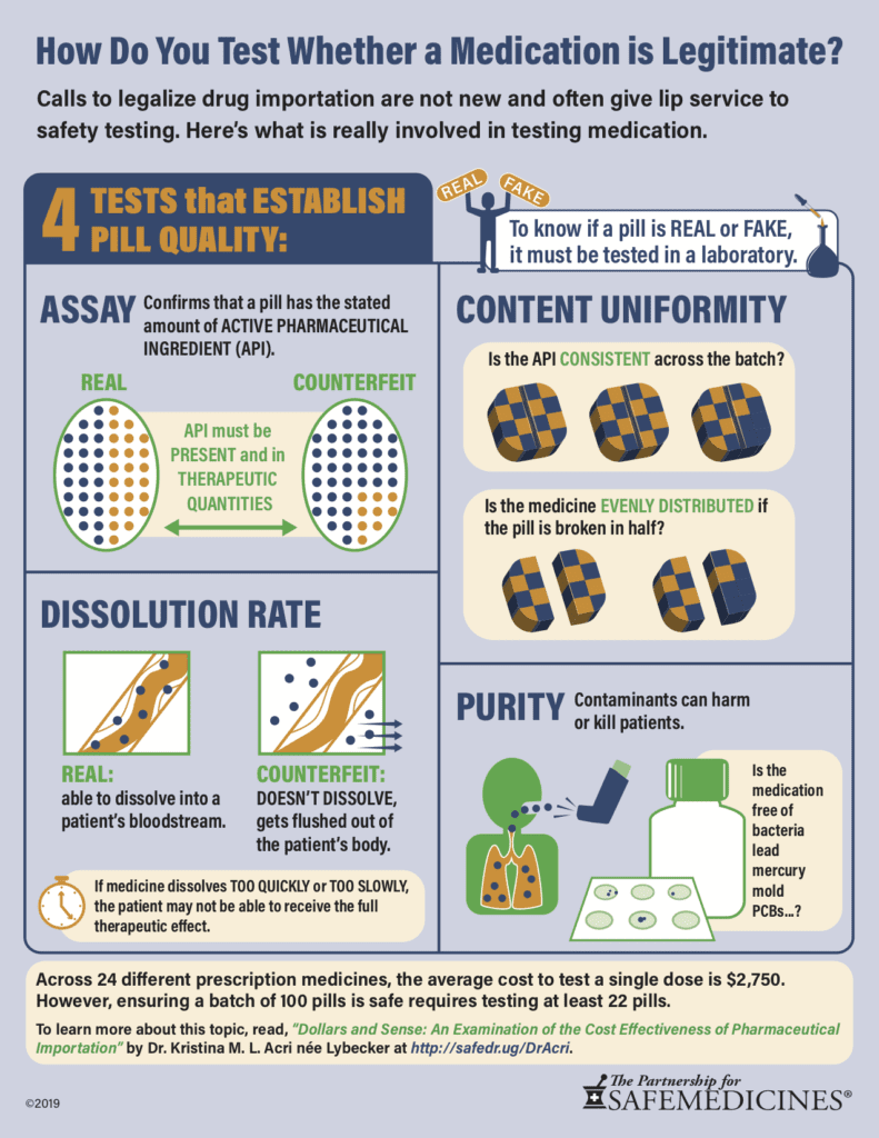 Infographic showing how medication is tested.