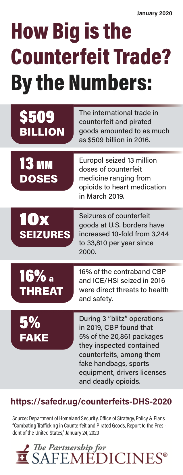 image listing 5 facts from the DHS Report