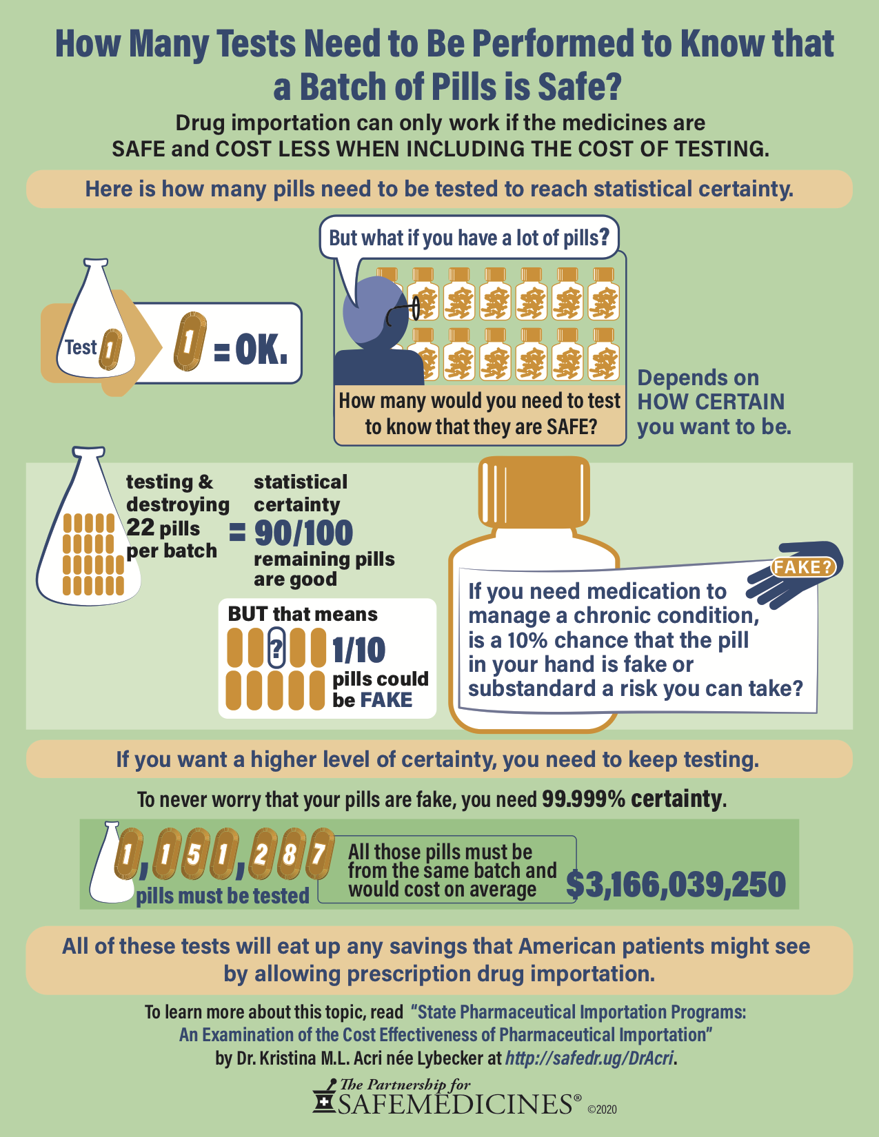 Infographic2-ScientificRigorInTesting-SECURE