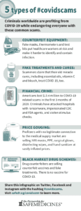 5 types of covidscams bookmar