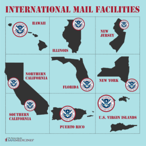 Visual of IMF locations