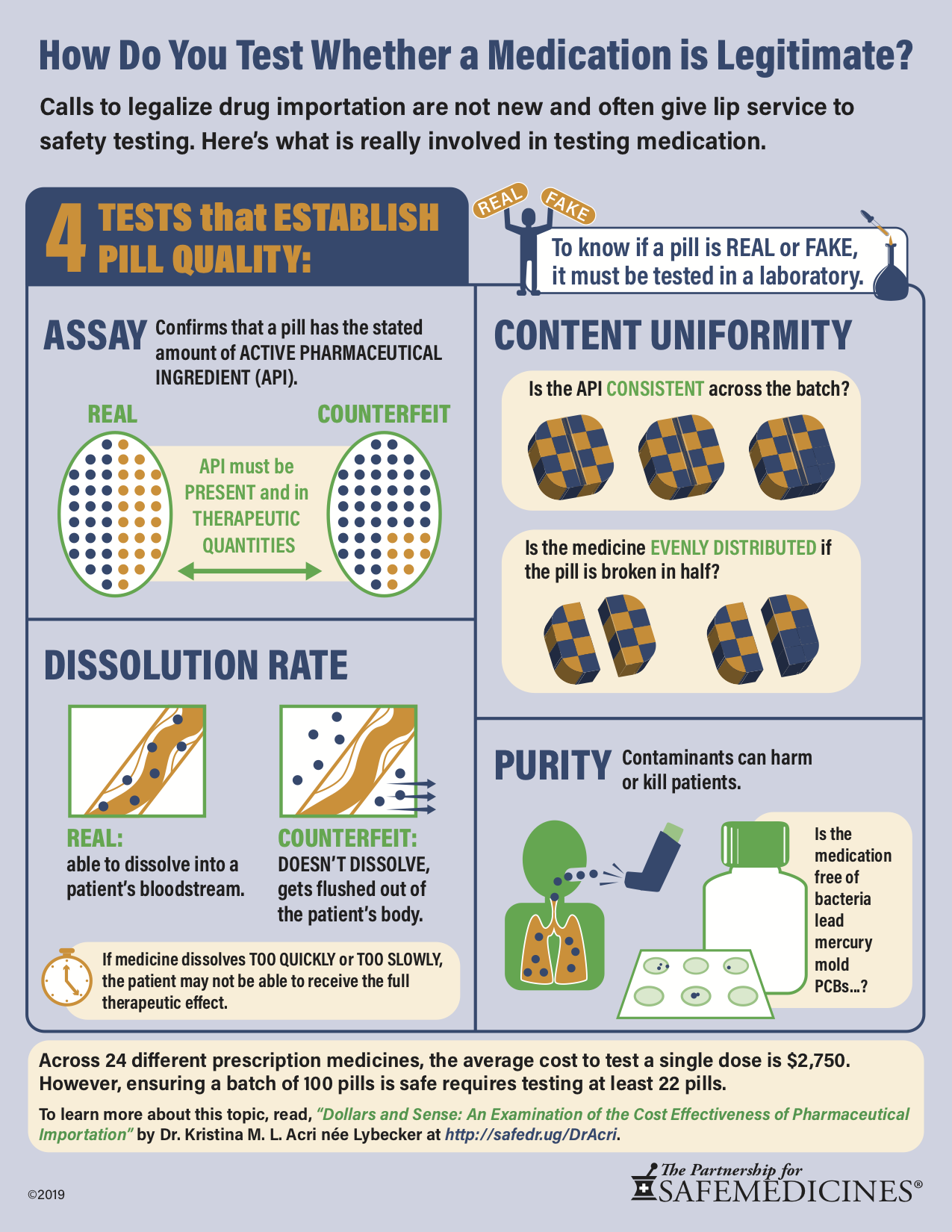 Infographic-1-HowTestMedication