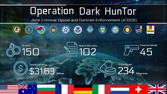 Poster summarizing operation