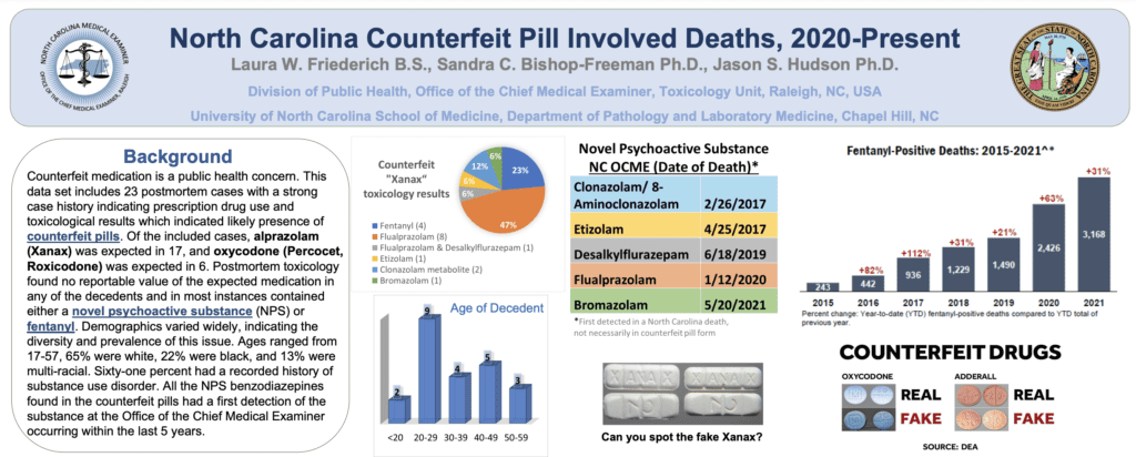 A portion of "North Carolina Counterfeit Pill Involved Deaths, 2020-Present." Full poster here: https://www.northcarolinahealthnews.org/wp-content/uploads/2022/08/Counterfeit-Poster-051122-2.pdf 
