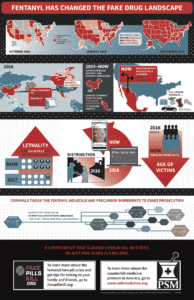 PSM2023-update-F-Drug-Landscape-Infographic