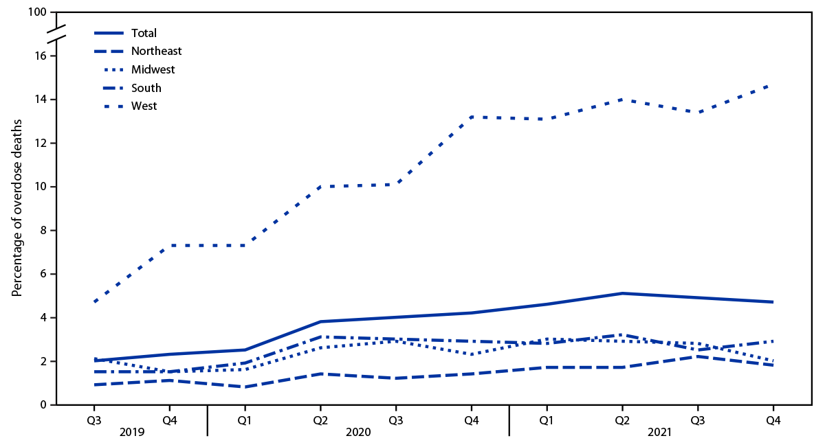 graph showing increase in fake pill deaths