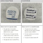 Counterfeit and authentic Ozempic needs