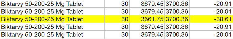 Transaction record for Biktarvy