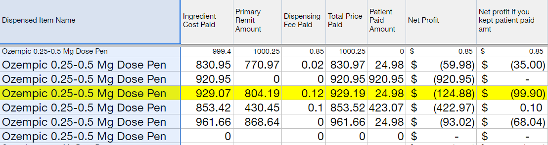 Transaction record for Ozempic