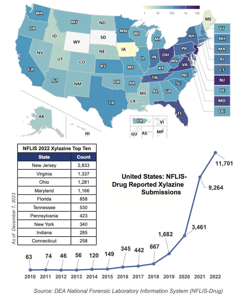 Source: <a href="https://www.dea.gov/sites/default/files/2024-01/Street%20Report%20-%20Jan%202024%20-%20FINAL.pdf">DEA</a>