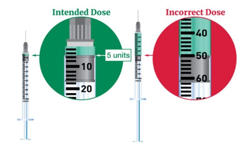 FDA alerts health care providers, compounders and patients of dosing ...