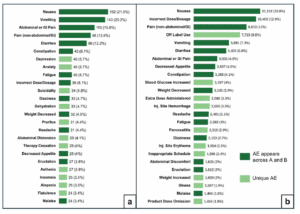 graph comparing negative health effects between compounded and manufactured glp-1s