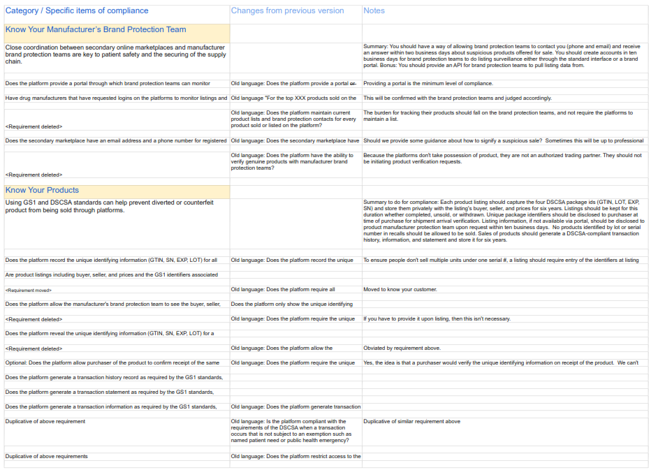 checklist thumbnail