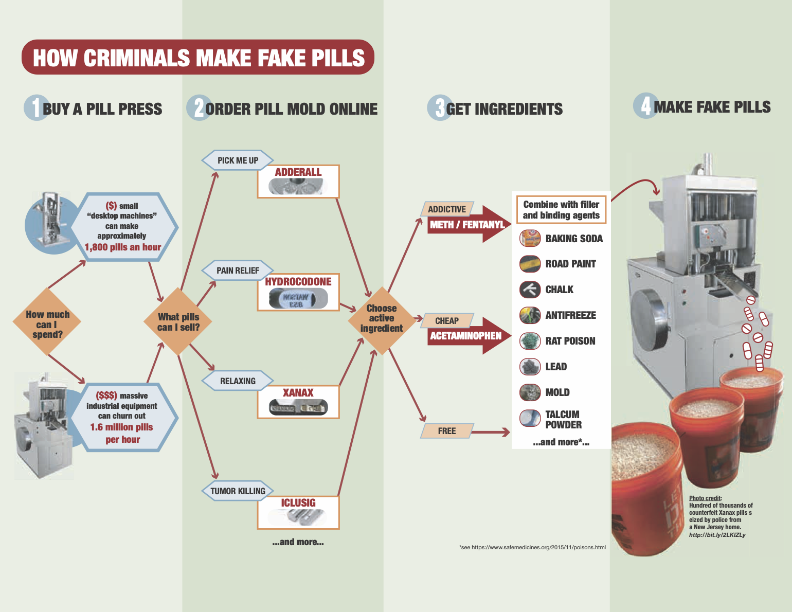 Fake-pills-2