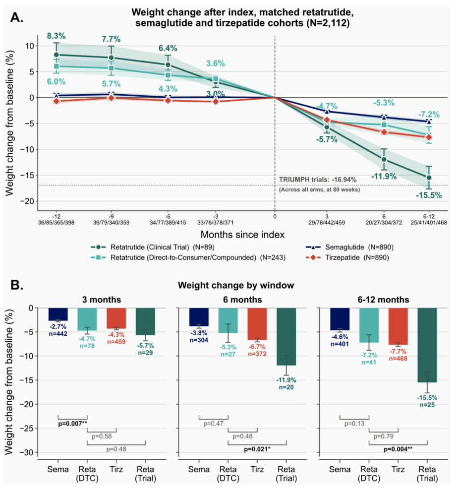 glutathione dosage chart August 24, 2026: Study finds black market retatrutide is not as effective as the clinical trial versions – Partnership for Safe Medicines Package Size:12 oz (340 g) Results start from 8–12 skin spots What is Acetaminophen -
