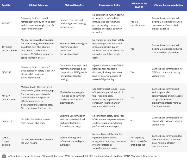 bpc-157 human studies safety adverse effects September 8, 2026: Researchers say evidence that peptides are effective “is just not there” – Partnership for Safe Medicines bpc-157 oral vs injection PEA Scent:Fresh Citrus Scented