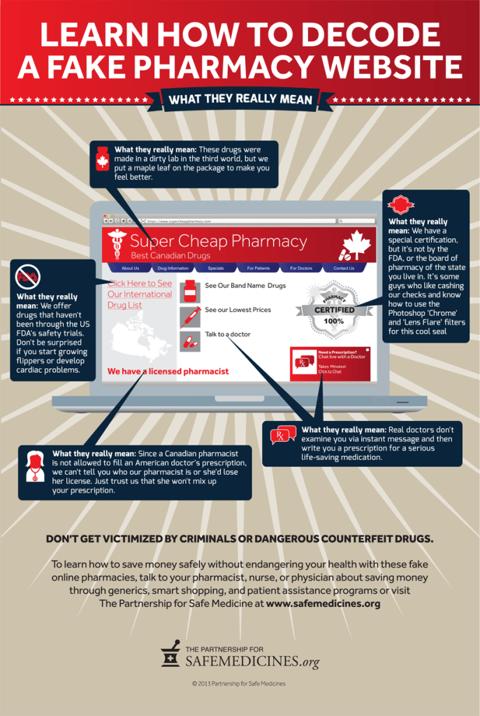 ElderPoster_SpotFakePharm